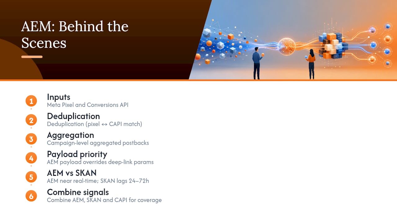 How Does AEM Actually Work Behind the Scenes? — overview diagram