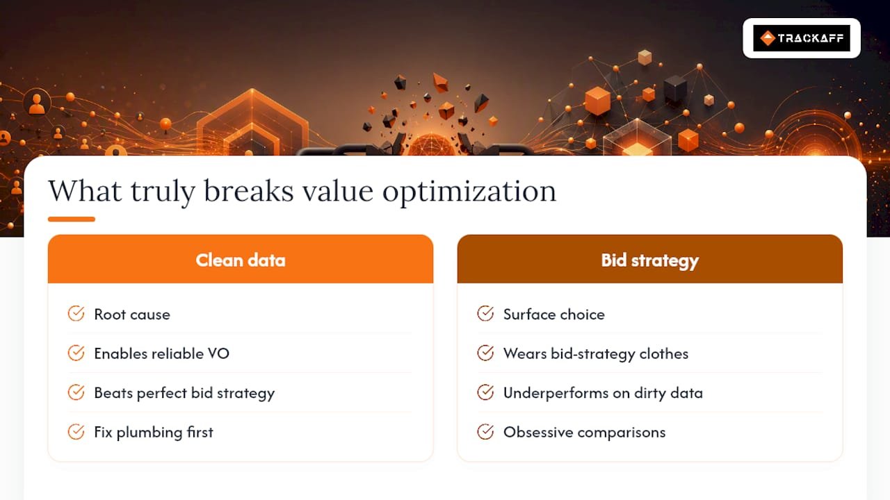 What Most Advertisers Get Backwards About Value Optimization — overview diagram