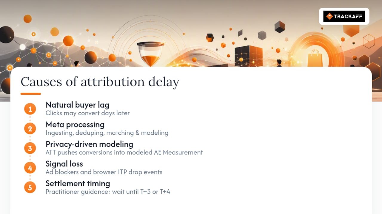 Four causes feeding a T+4 attribution timeline
