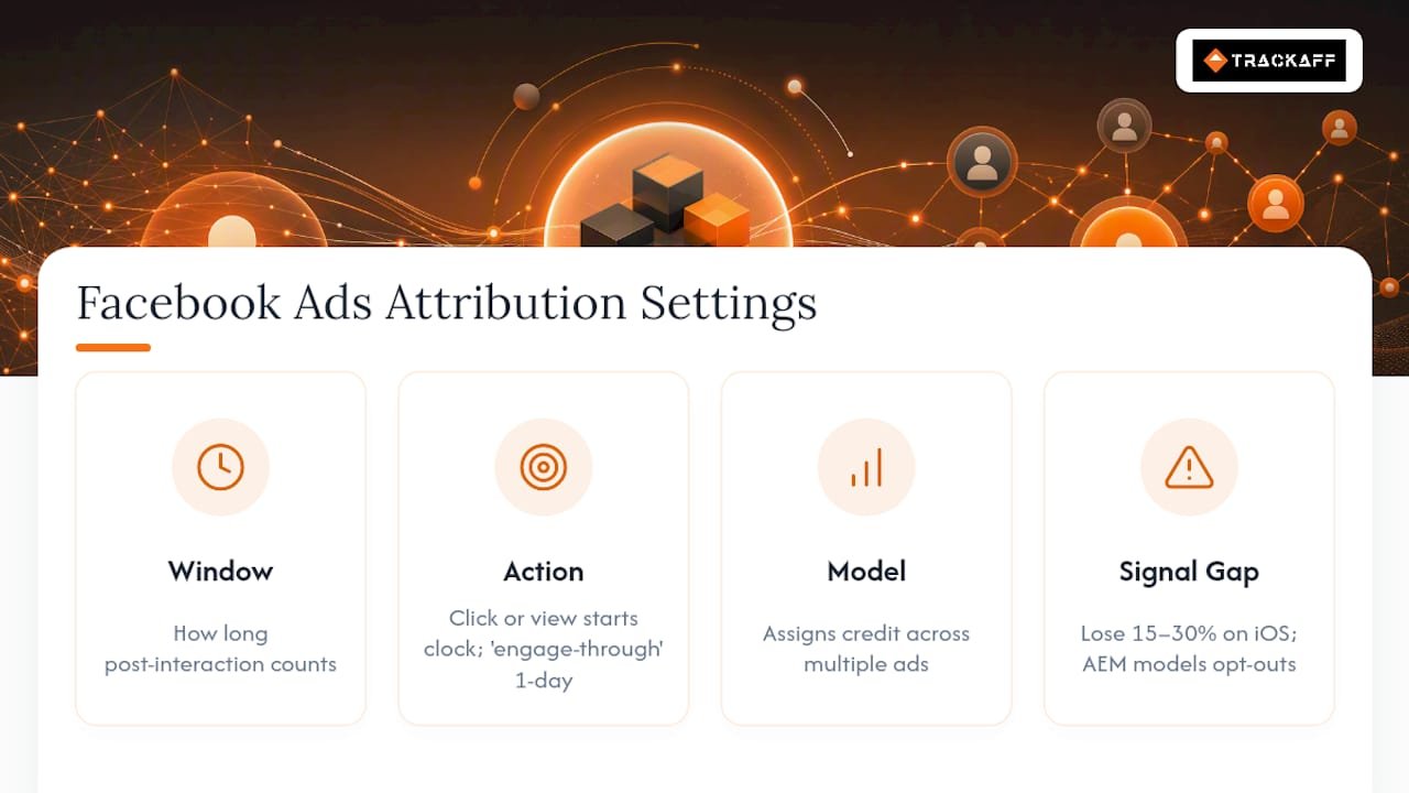 What Attribution Modeling for Facebook Ads Actually Means — overview diagram