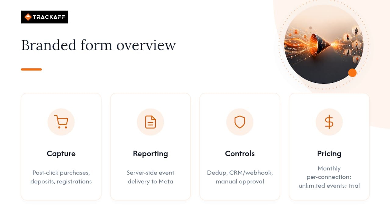 A Practical Option for Guaranteed Post-Click Reporting — overview diagram