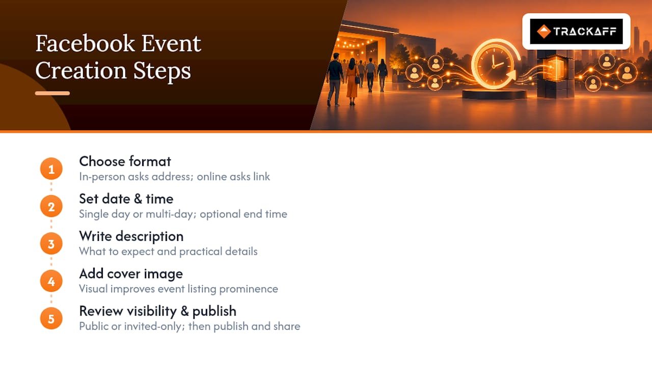 Five steps for creating a Facebook event