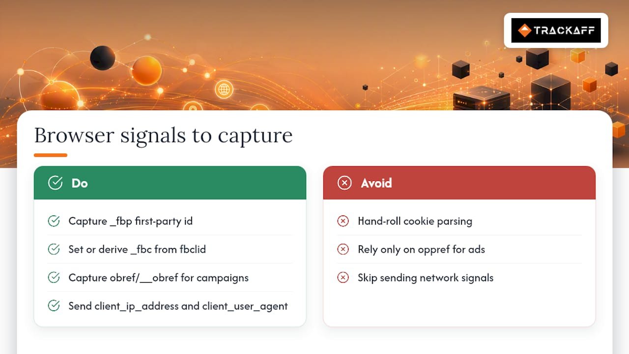 Capturing fbp, fbc, and client signals in the browser — overview diagram